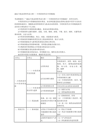 XX年执业药师考试大纲7656703909
