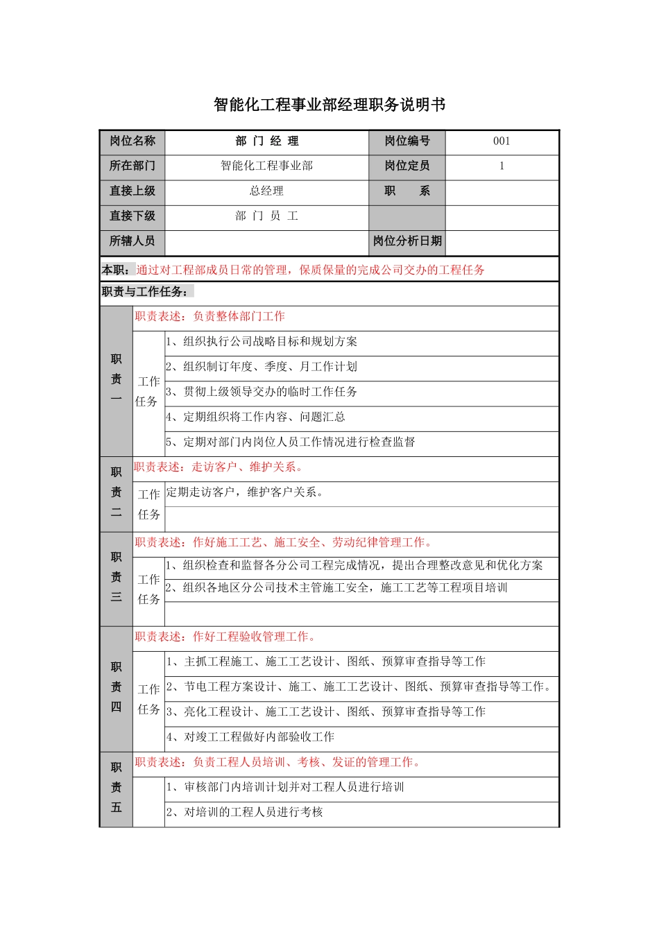 智能化工程事务部职务说明书1_第1页