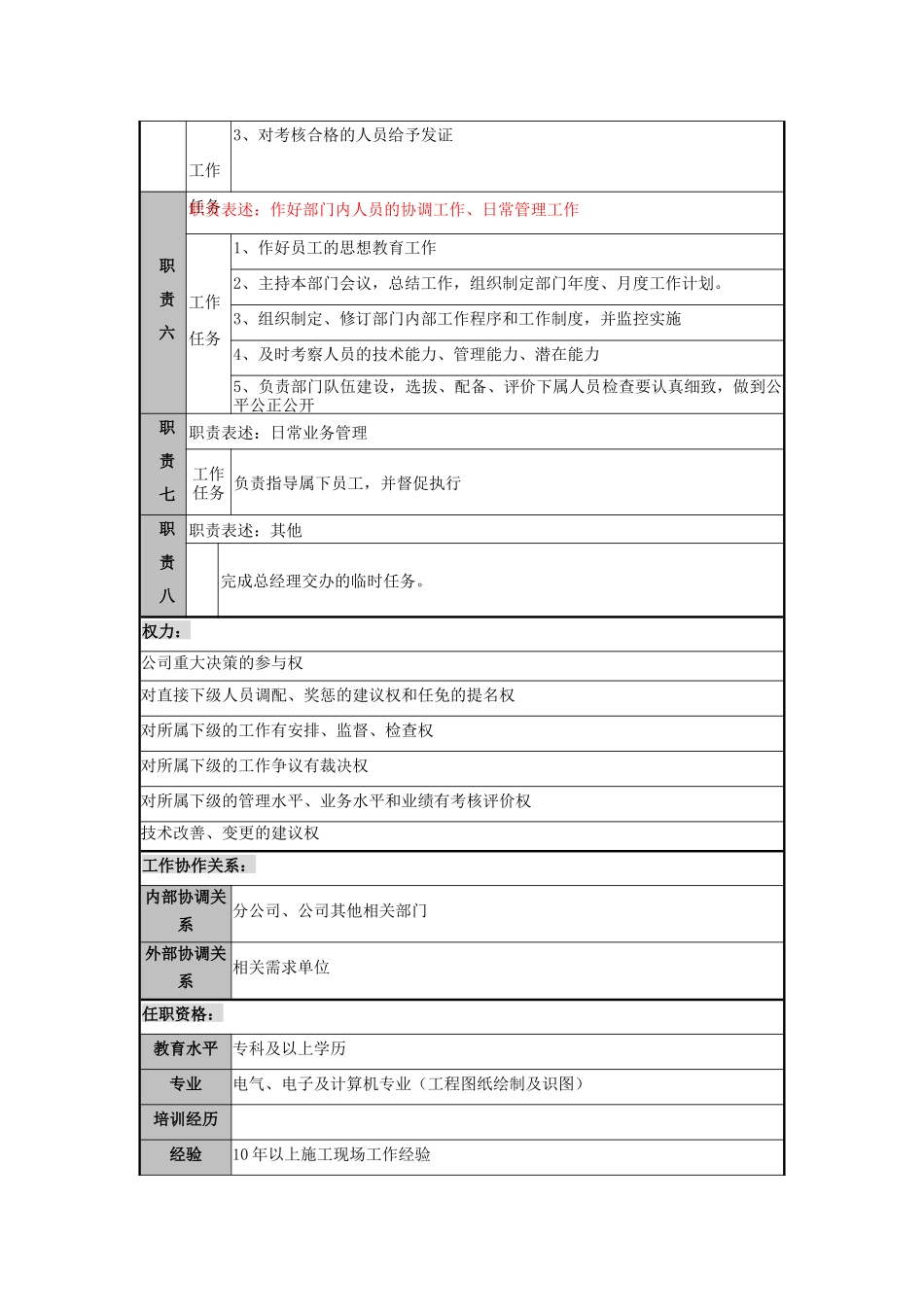 智能化工程事务部职务说明书1_第2页