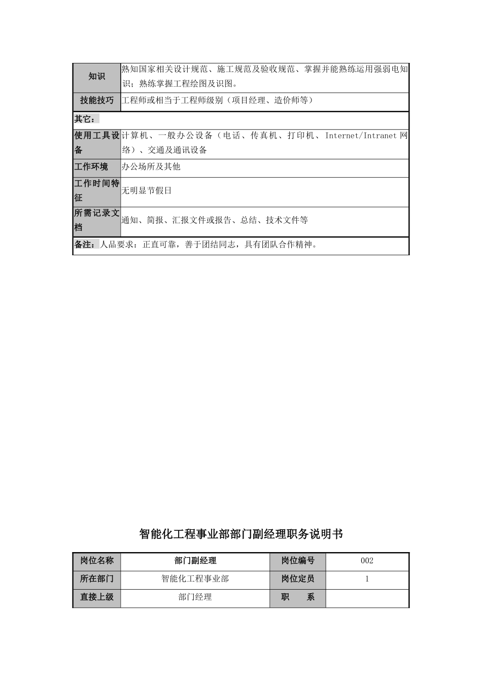 智能化工程事务部职务说明书1_第3页