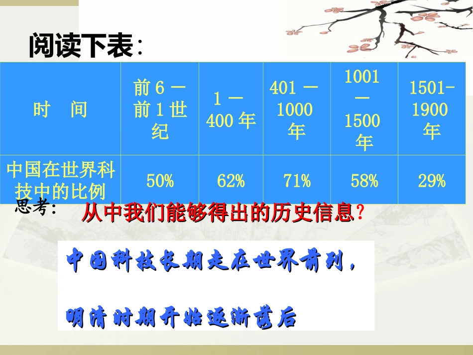 科学技术的发展和成就_第2页