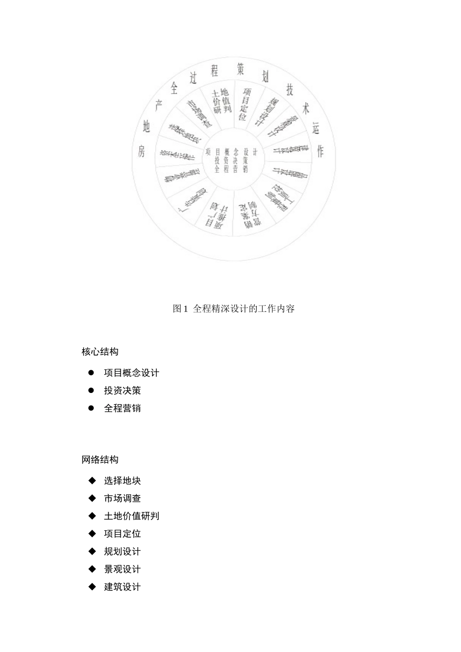 浅析房地产全程精深设计技术精要_第3页