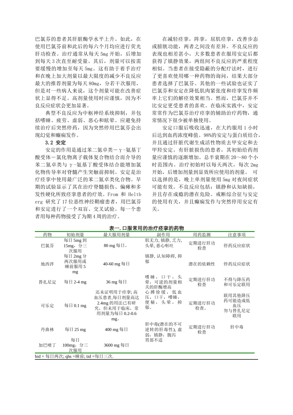 治疗痉挛的药物MarikoKitaandDonald_第3页