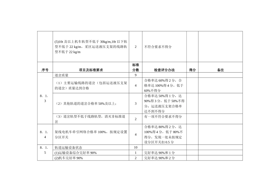 运输管理考评表_第2页