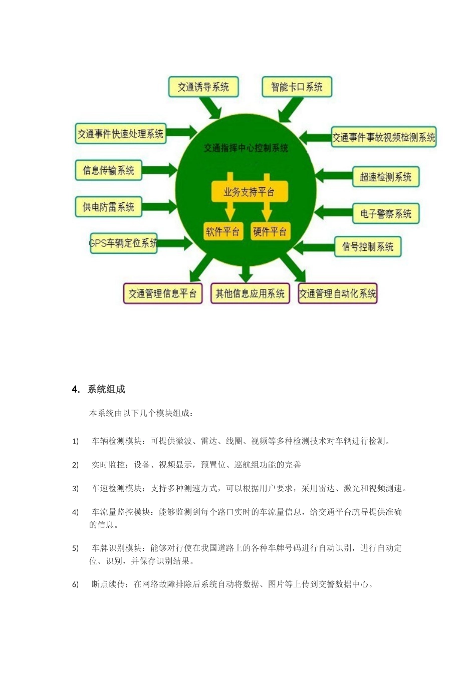 智能交通综合管理系统_第2页