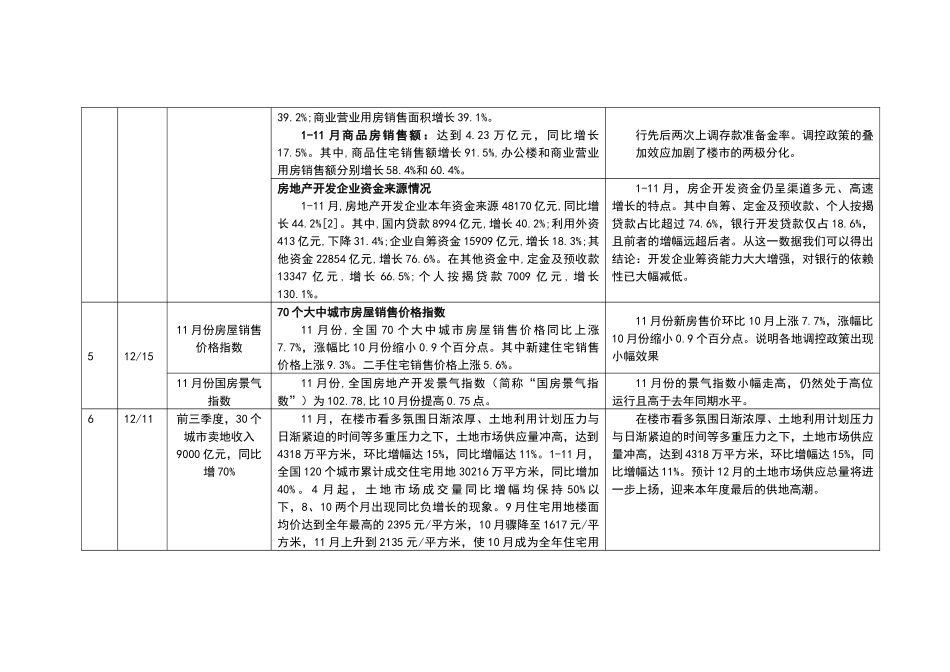 临安房地产市场月报_第3页