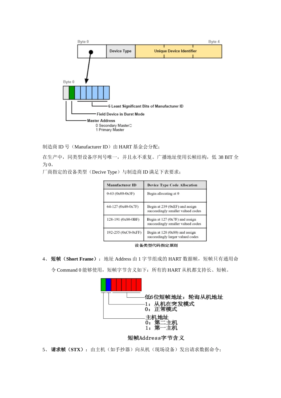 HART通信协议V7(C9,C33,C132)_第2页