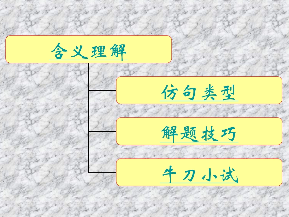 关于仿写的微课课件_第2页