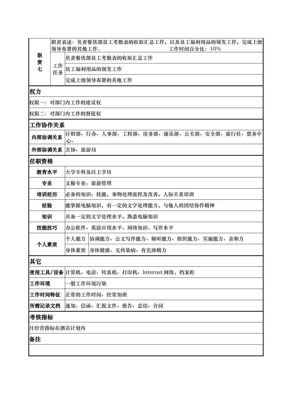 酒店餐饮部核算员岗位说明书_第2页