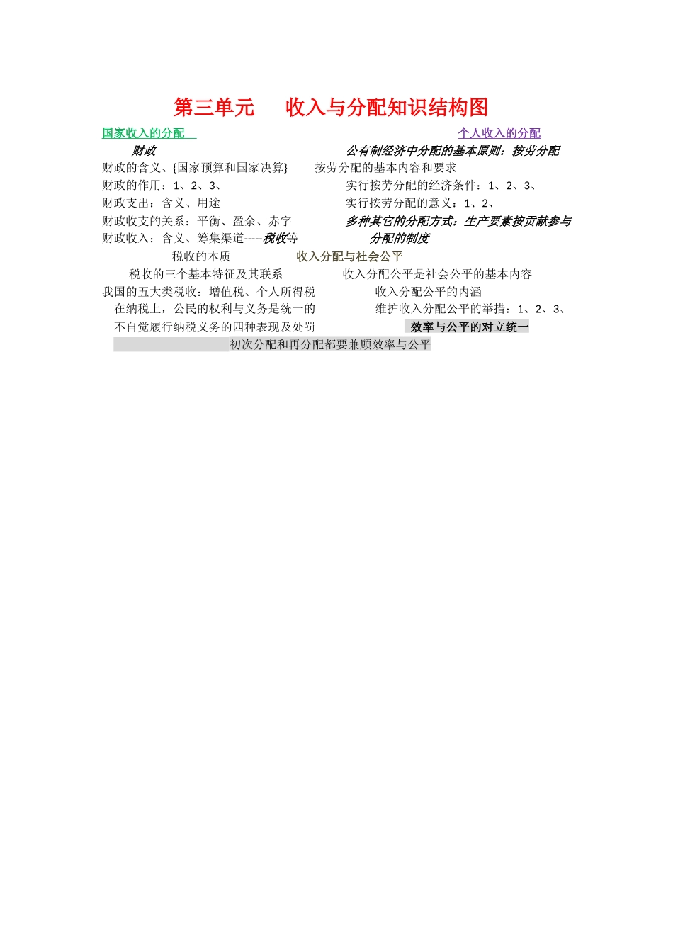 经济生活第三单元知识结构图_第1页