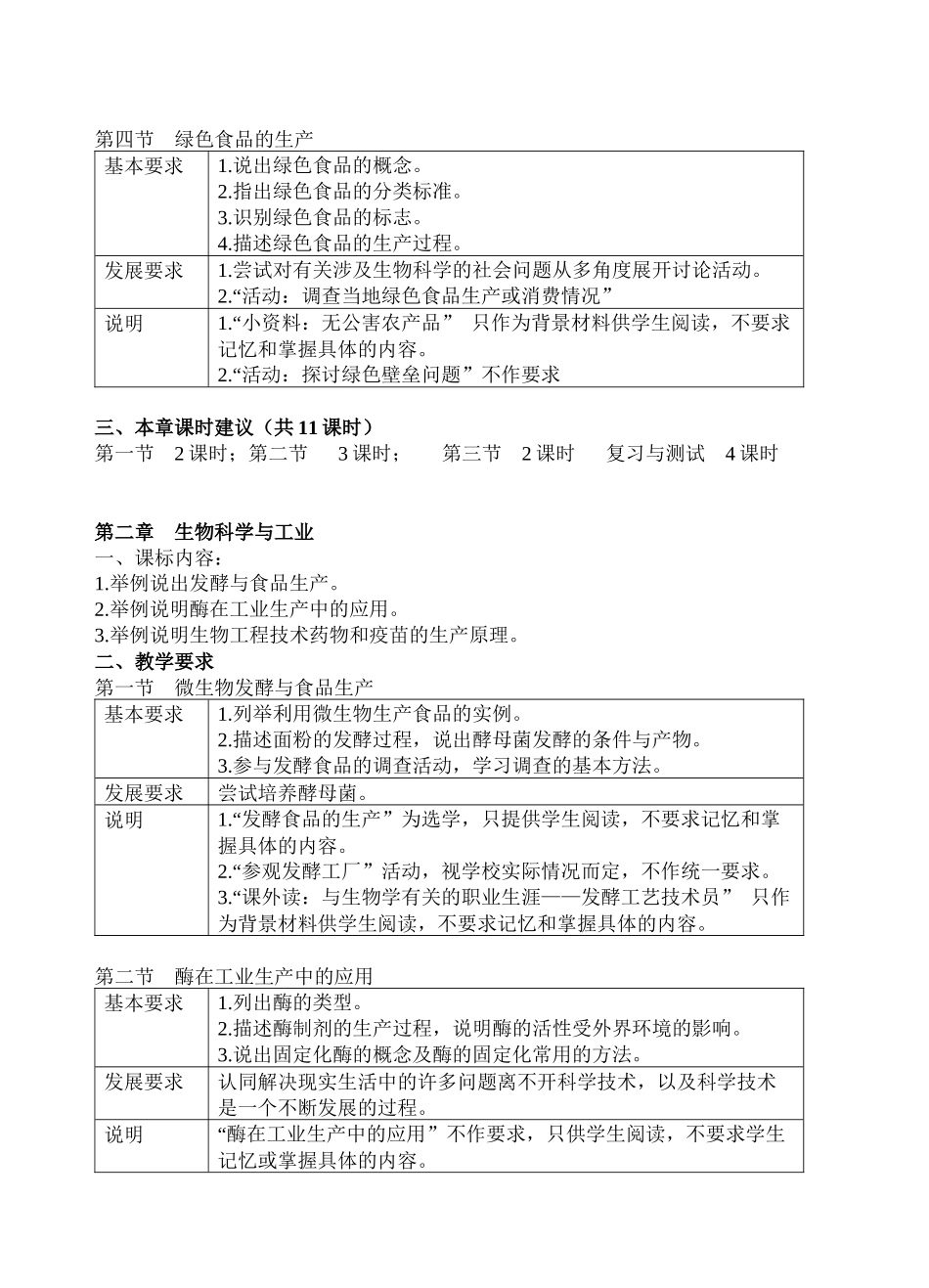 浙科版生物科学与社会(选修2)教学指导意见_第2页