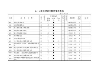 2、公路工程施工检验使用表格(DOC11页)