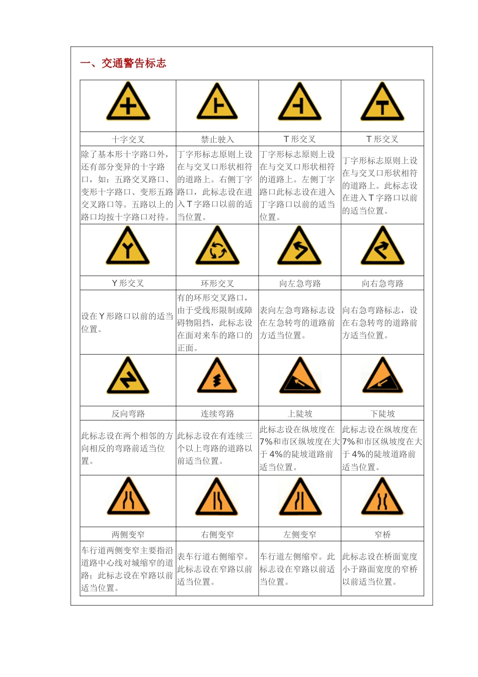 交通警告标志37496773_第1页