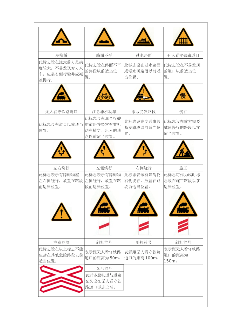交通警告标志37496773_第3页