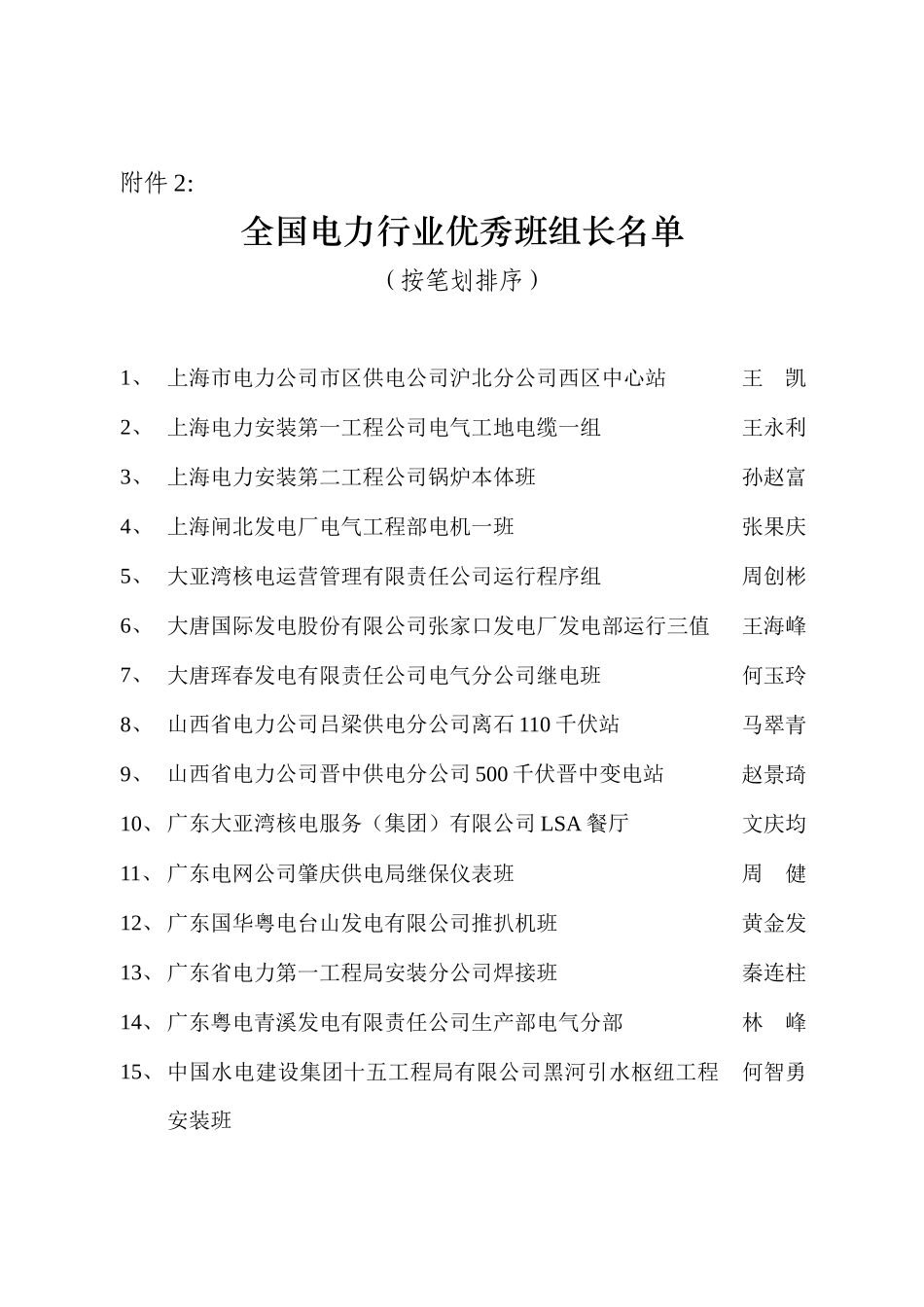 关于表彰全国电力行业优秀班组、_第1页