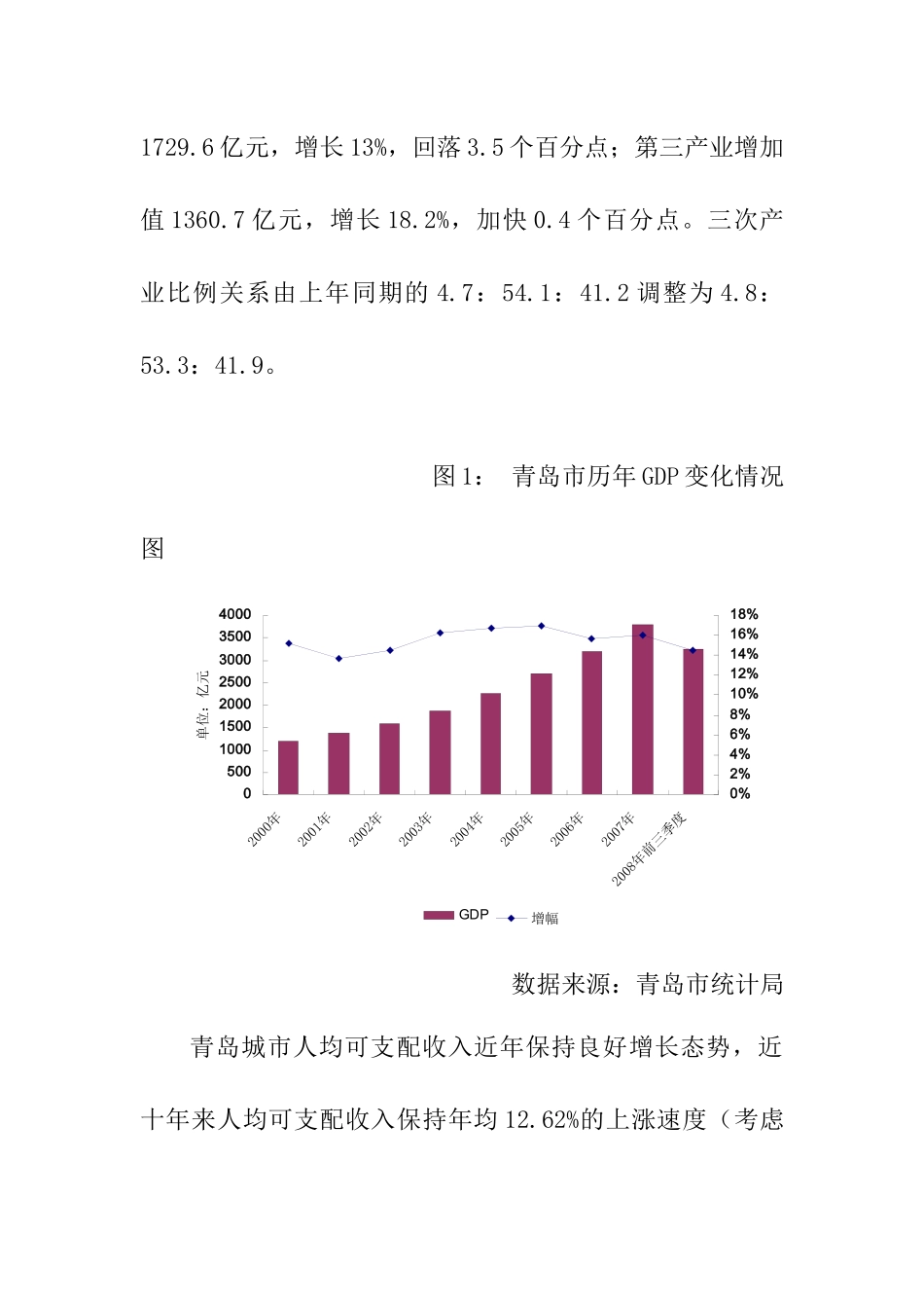 08年青岛房地产市场回顾与09年预测报告_第2页