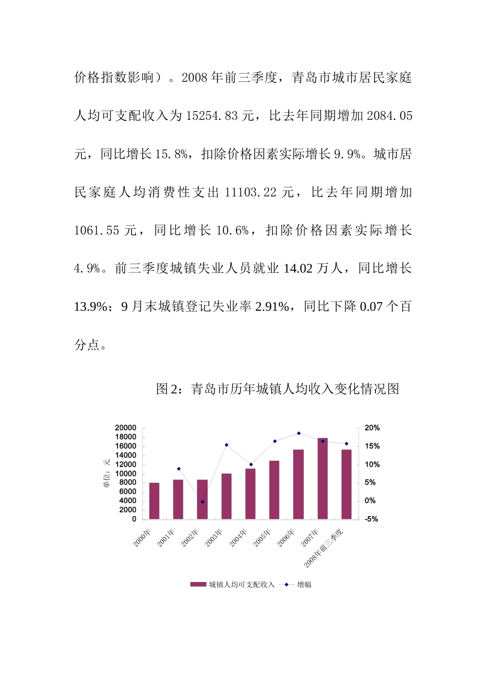 08年青岛房地产市场回顾与09年预测报告_第3页