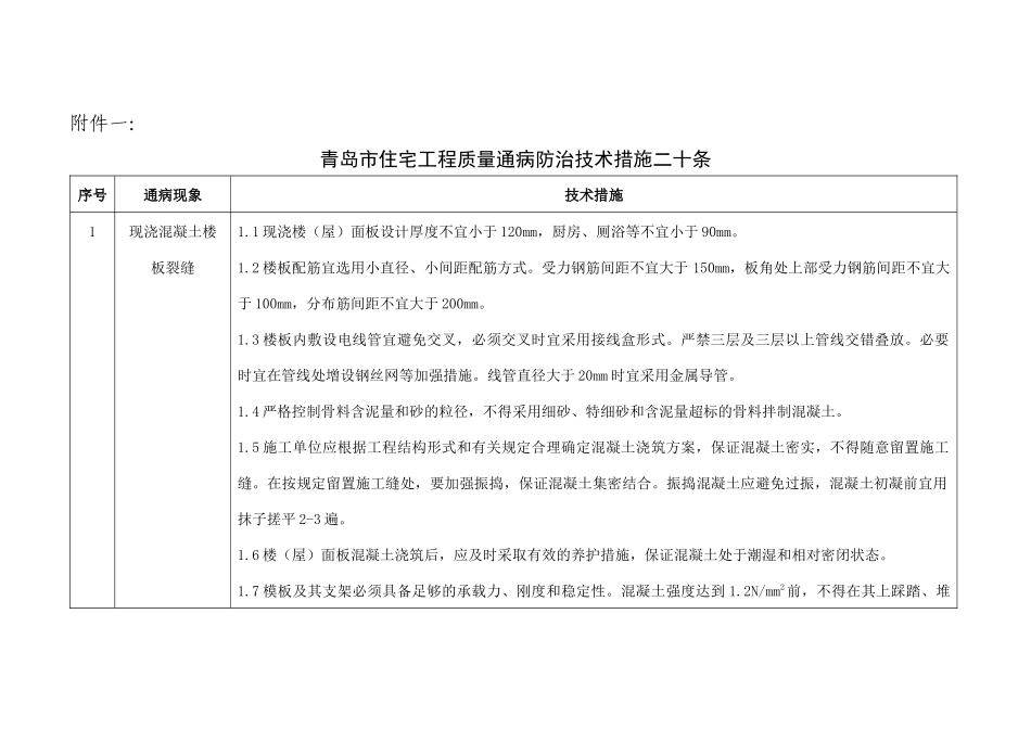 某住宅工程质量通病防治技术措施二十条_第1页