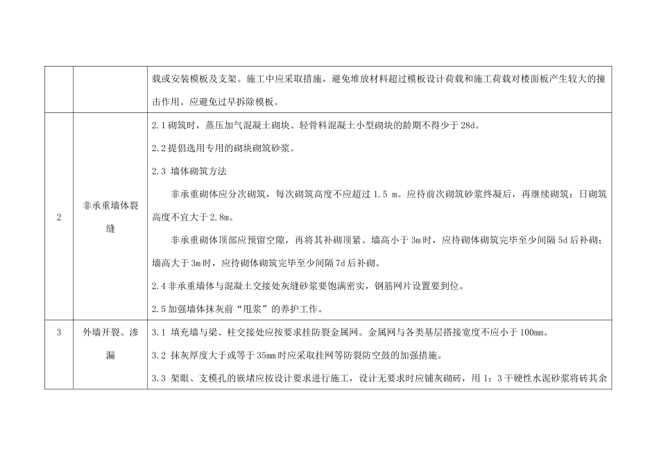 某住宅工程质量通病防治技术措施二十条_第2页