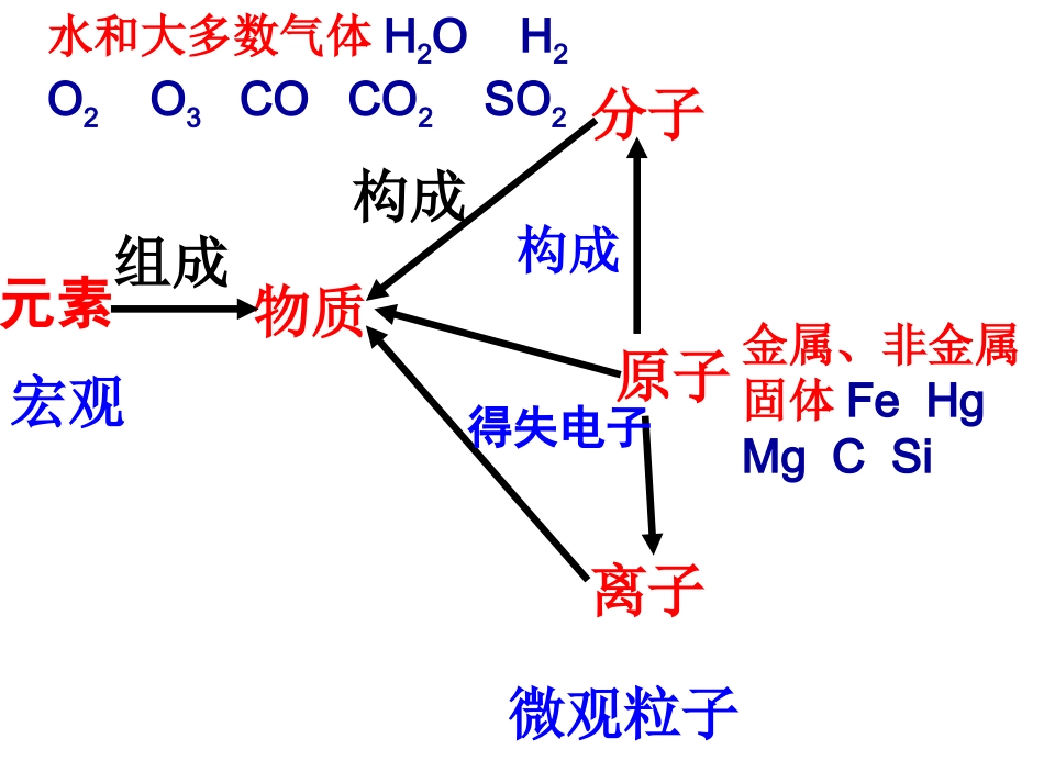 原子结构（3）_第1页