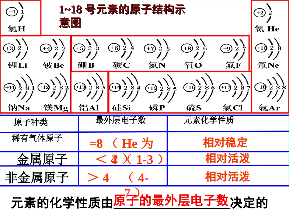 原子结构（3）_第2页