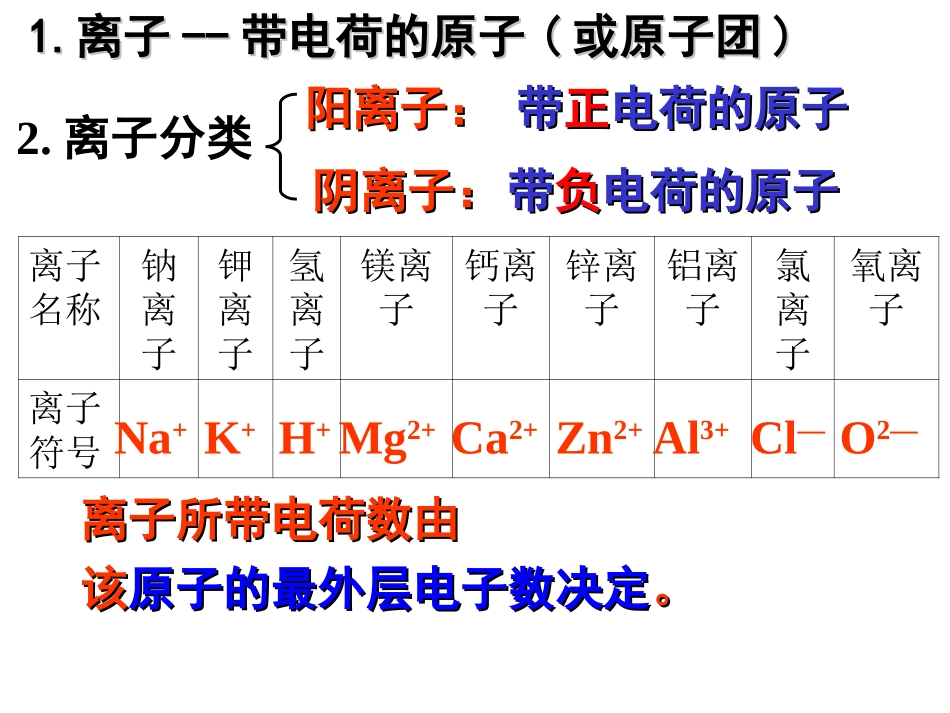 原子结构（3）_第3页