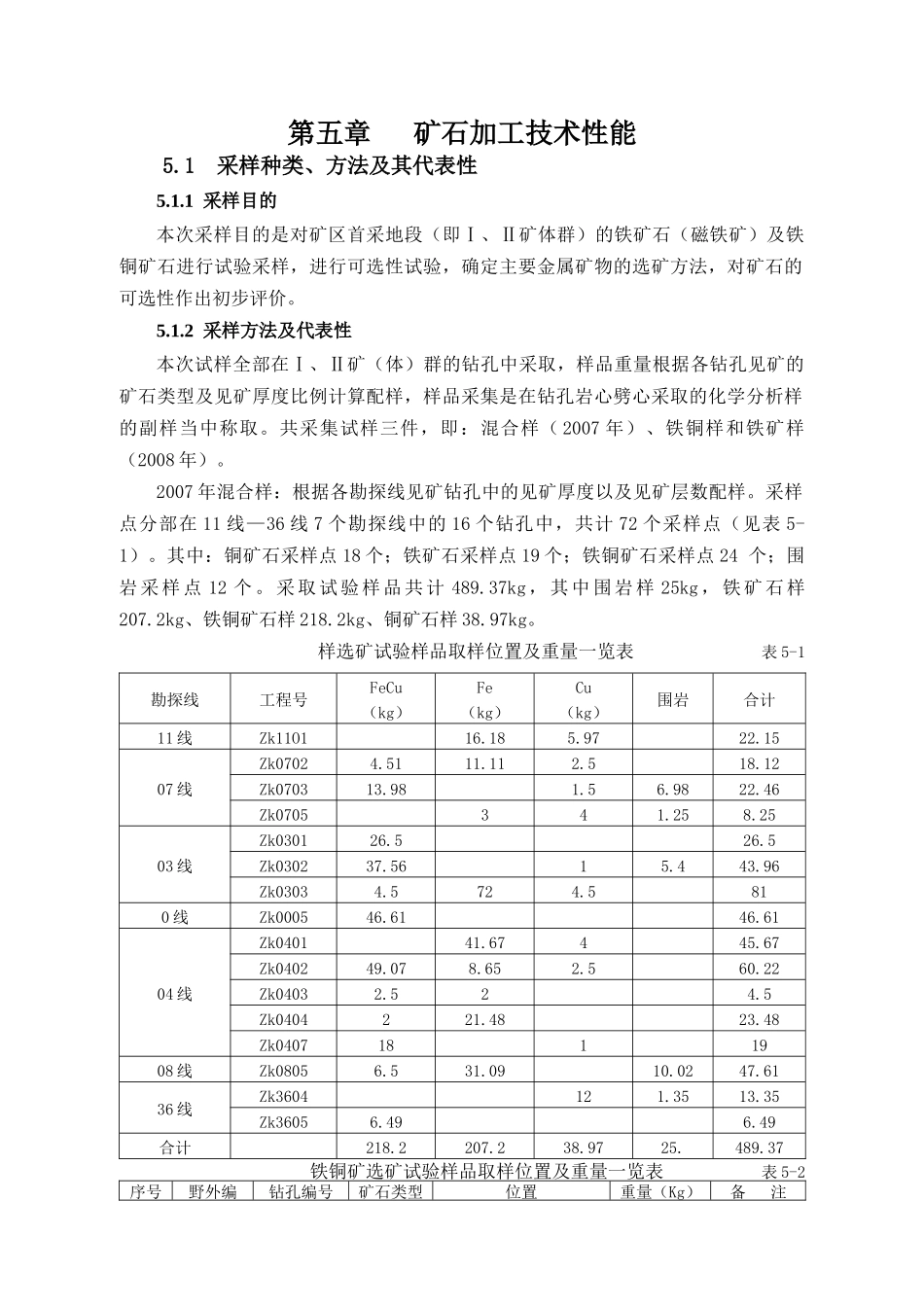 铁矿石(磁铁矿)及铁铜矿石 矿石加工技术性能_第2页