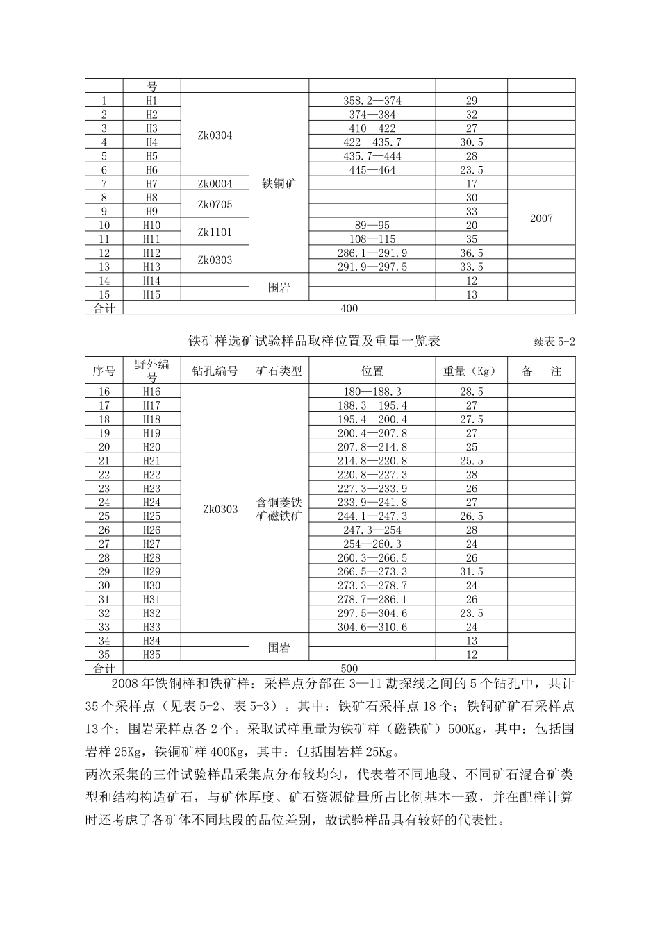 铁矿石(磁铁矿)及铁铜矿石 矿石加工技术性能_第3页