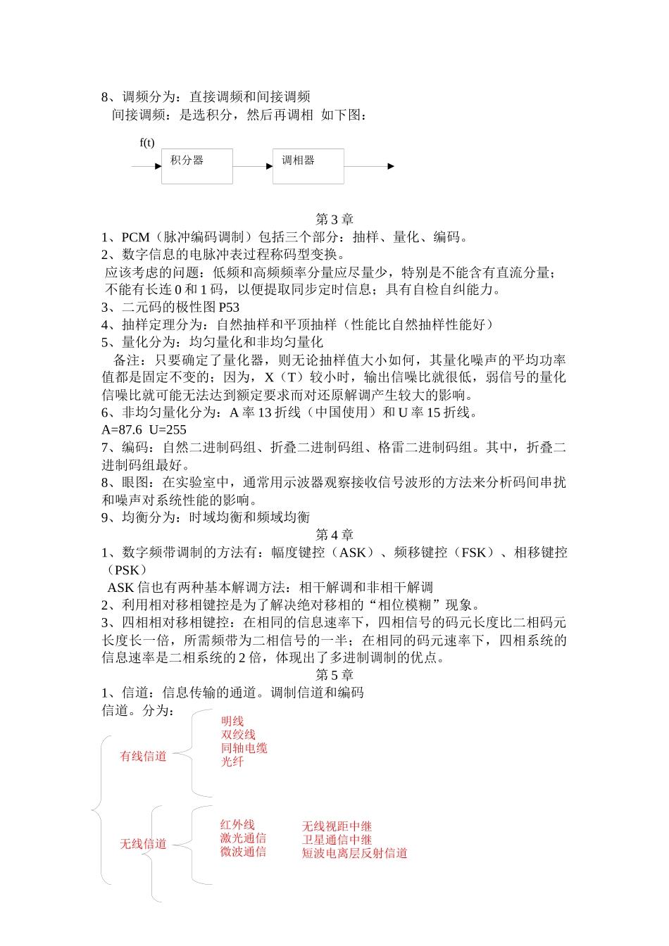通信原理复习资料2_第2页