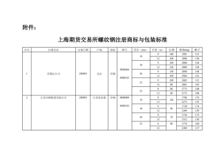 上海期货交易所螺纹钢注册商标与包装标准