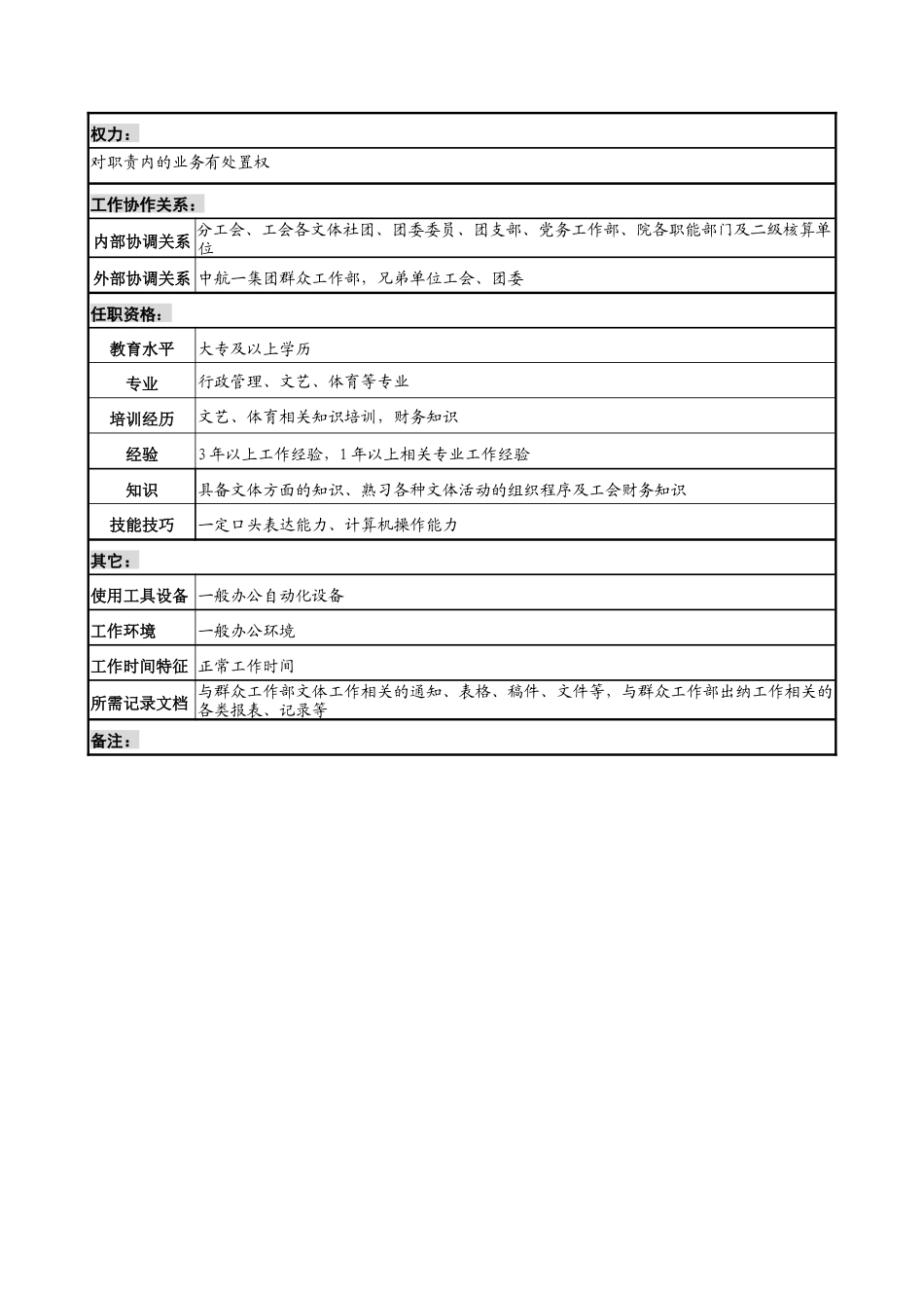 航材院群众工作部文体专责职务说明书_第2页