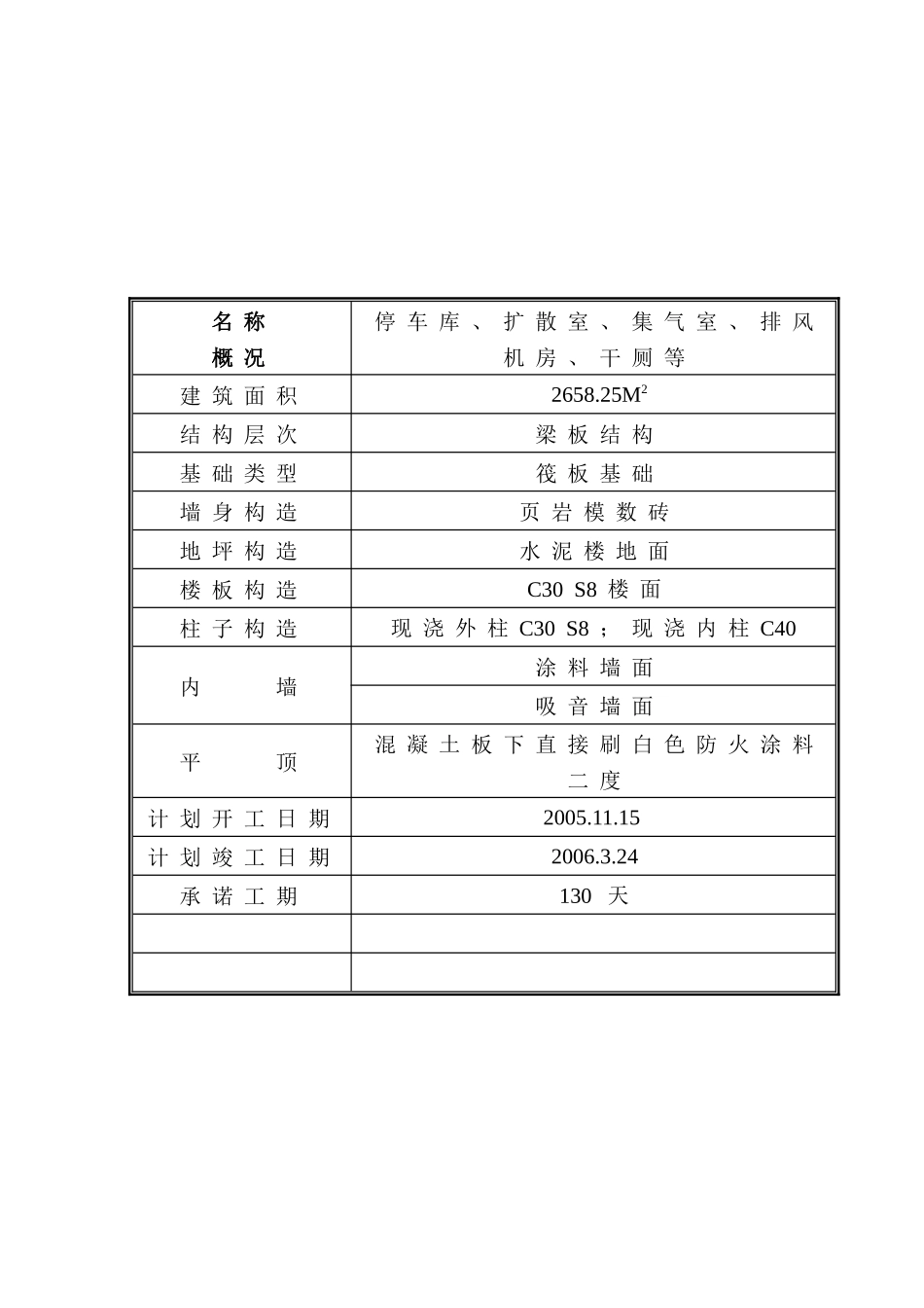 某地下人防工程施工组织设计-8wr_第2页