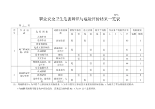 电建施工 危害辨识综合(LECD法)