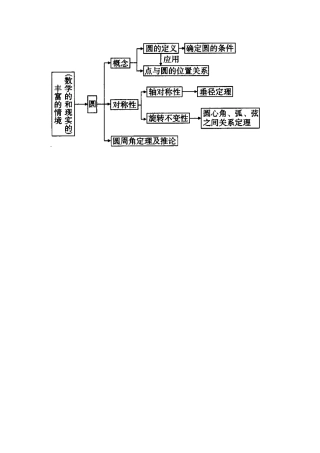 圆的单元结构图