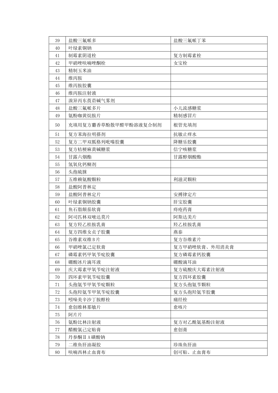 附件：化学药品地标升国标试行标准品种目录_第2页