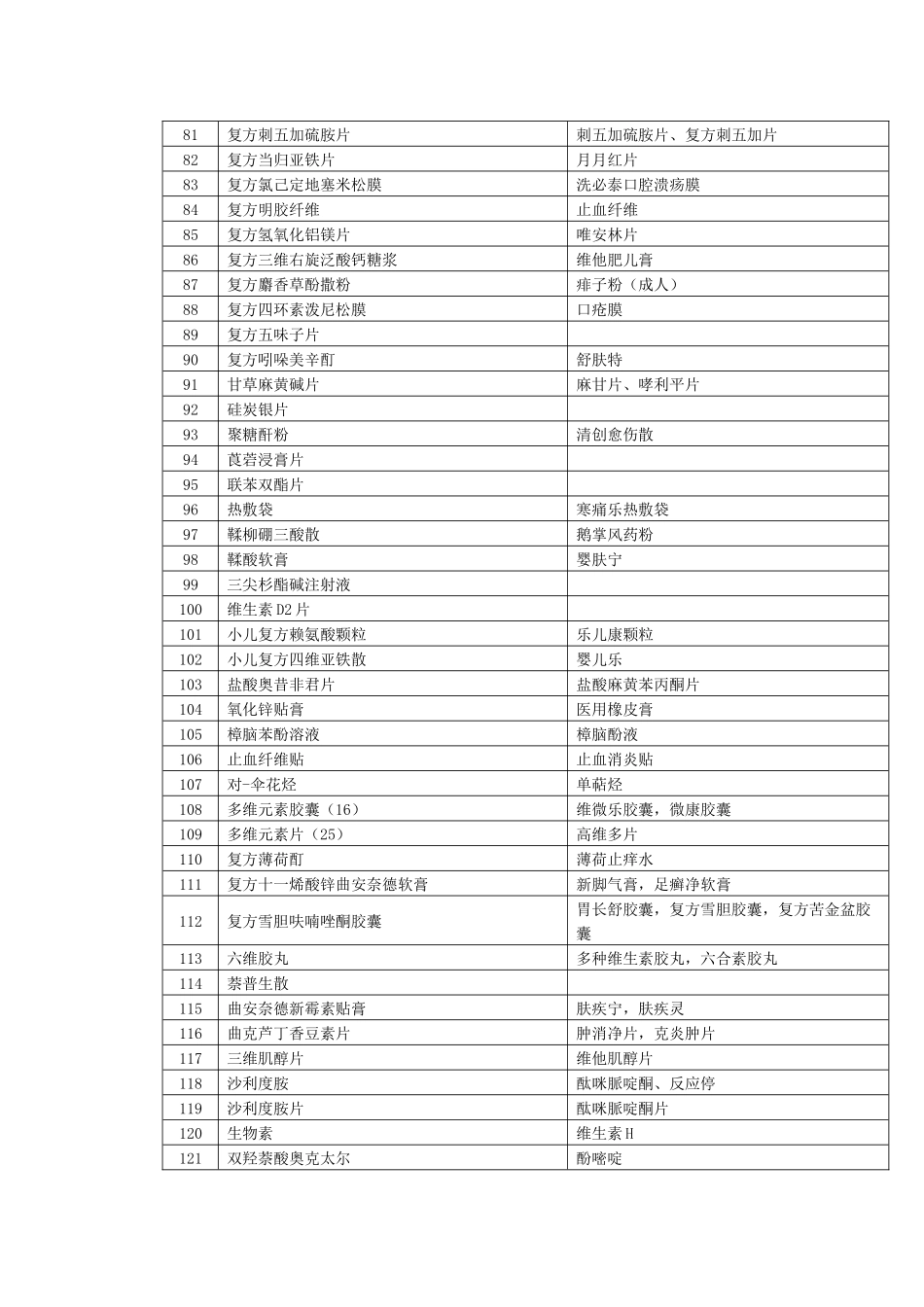 附件：化学药品地标升国标试行标准品种目录_第3页