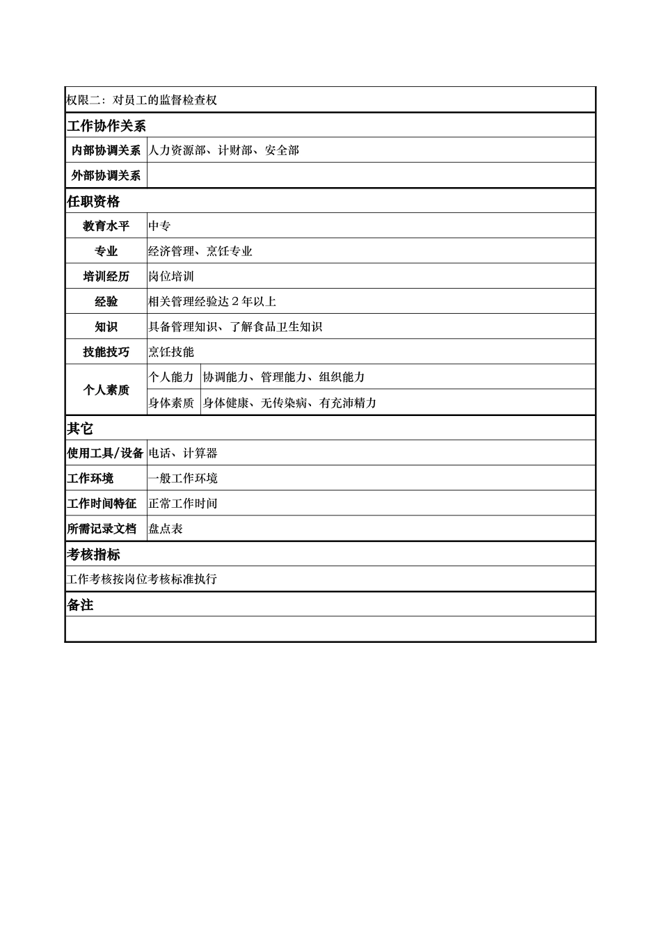 酒店餐饮部员工食堂主管岗位说明书_第2页