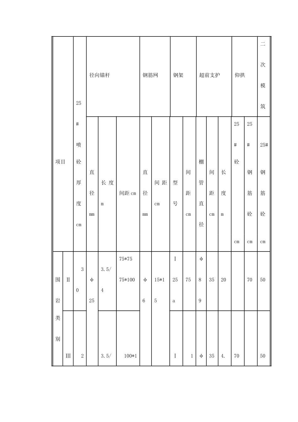 梯子山某隧道施工组织设计方案(DOC116页)_第3页