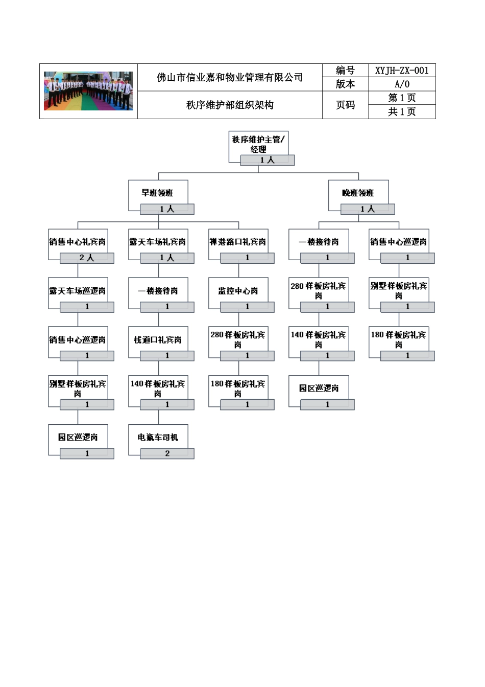 某某物业管理有限公司秩序维护部组织架构_第1页