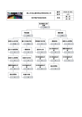 某某物业管理有限公司秩序维护部组织架构