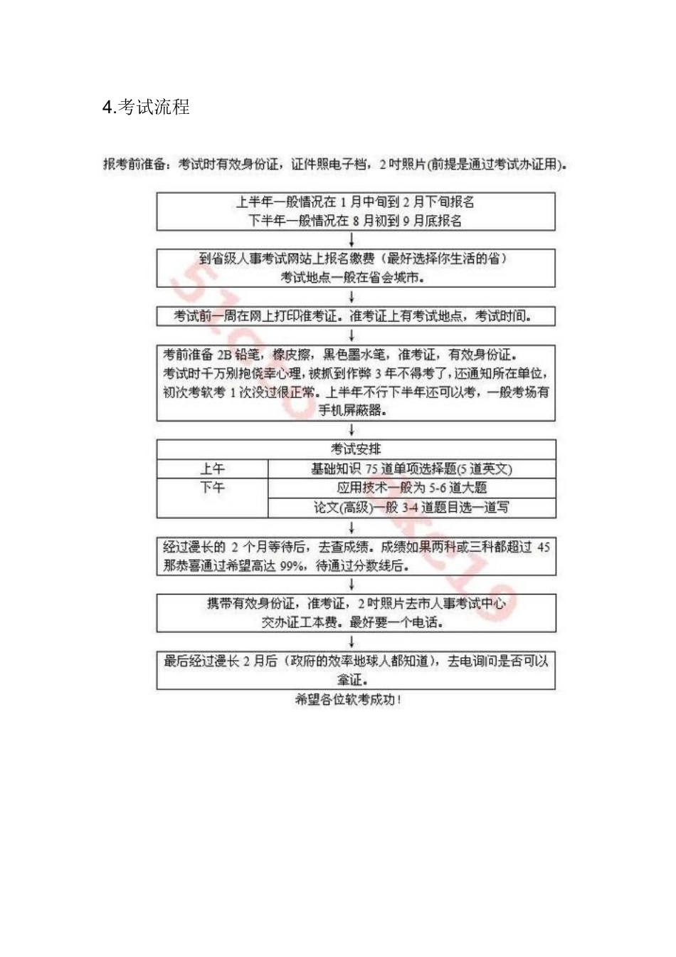 系统集成项目管理工程师考试大纲复习知识(DOC 77页)_第2页