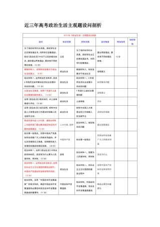 近三年高考政治生活主观题设问剖析