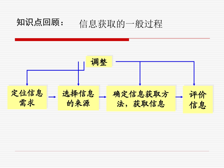 因特网信息的查找_第2页