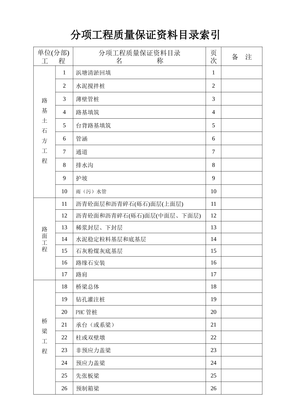 上海市分项工程质量保证资料(定稿)_第2页