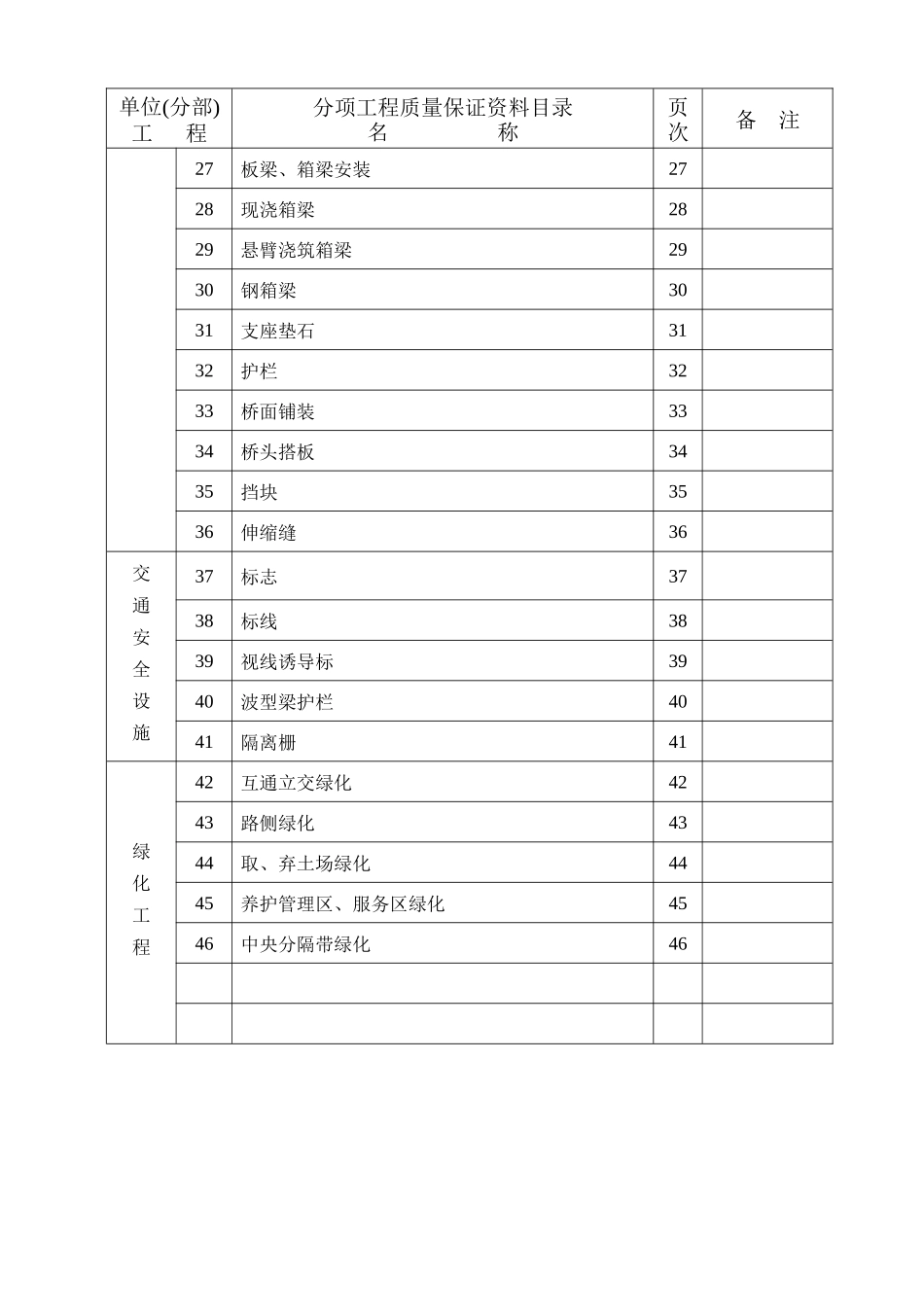 上海市分项工程质量保证资料(定稿)_第3页