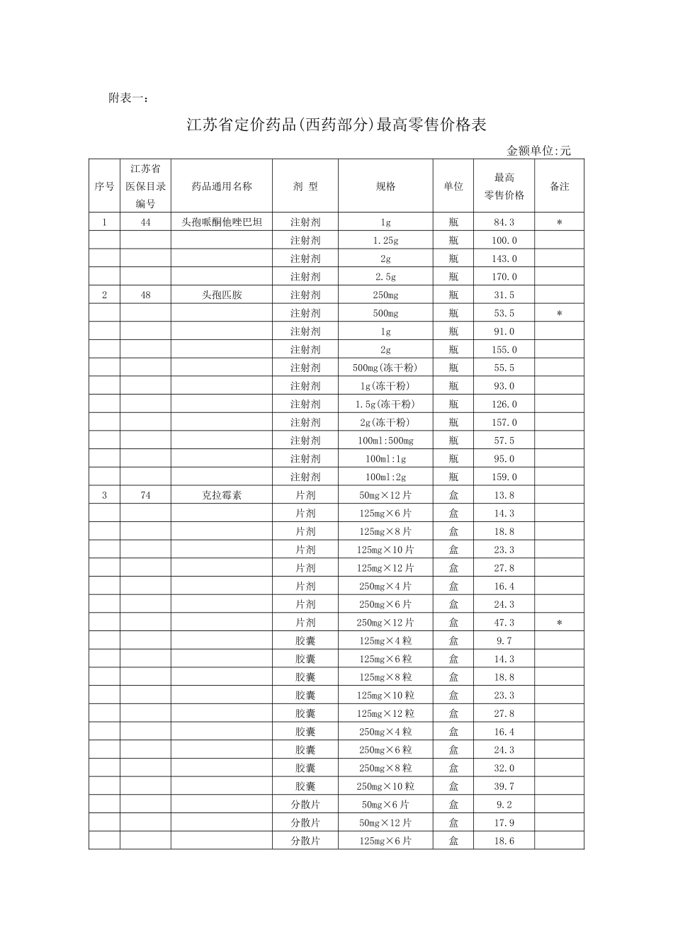 省物价局关于制定头孢哌酮他唑巴坦等239种药品最高零售..._第2页