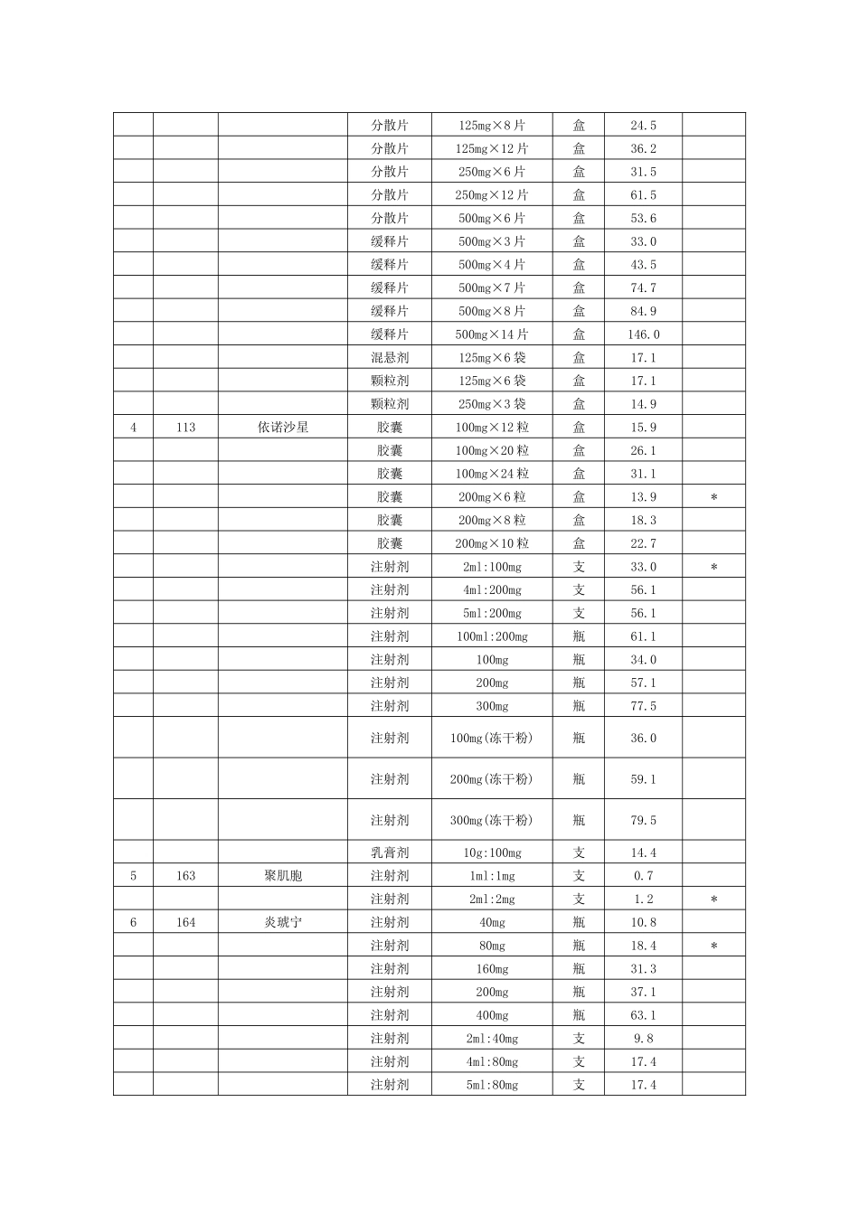 省物价局关于制定头孢哌酮他唑巴坦等239种药品最高零售..._第3页