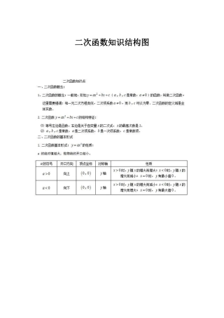 二次函数知识结构图