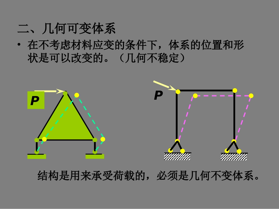 建筑力学课件-几何组成分析_第3页