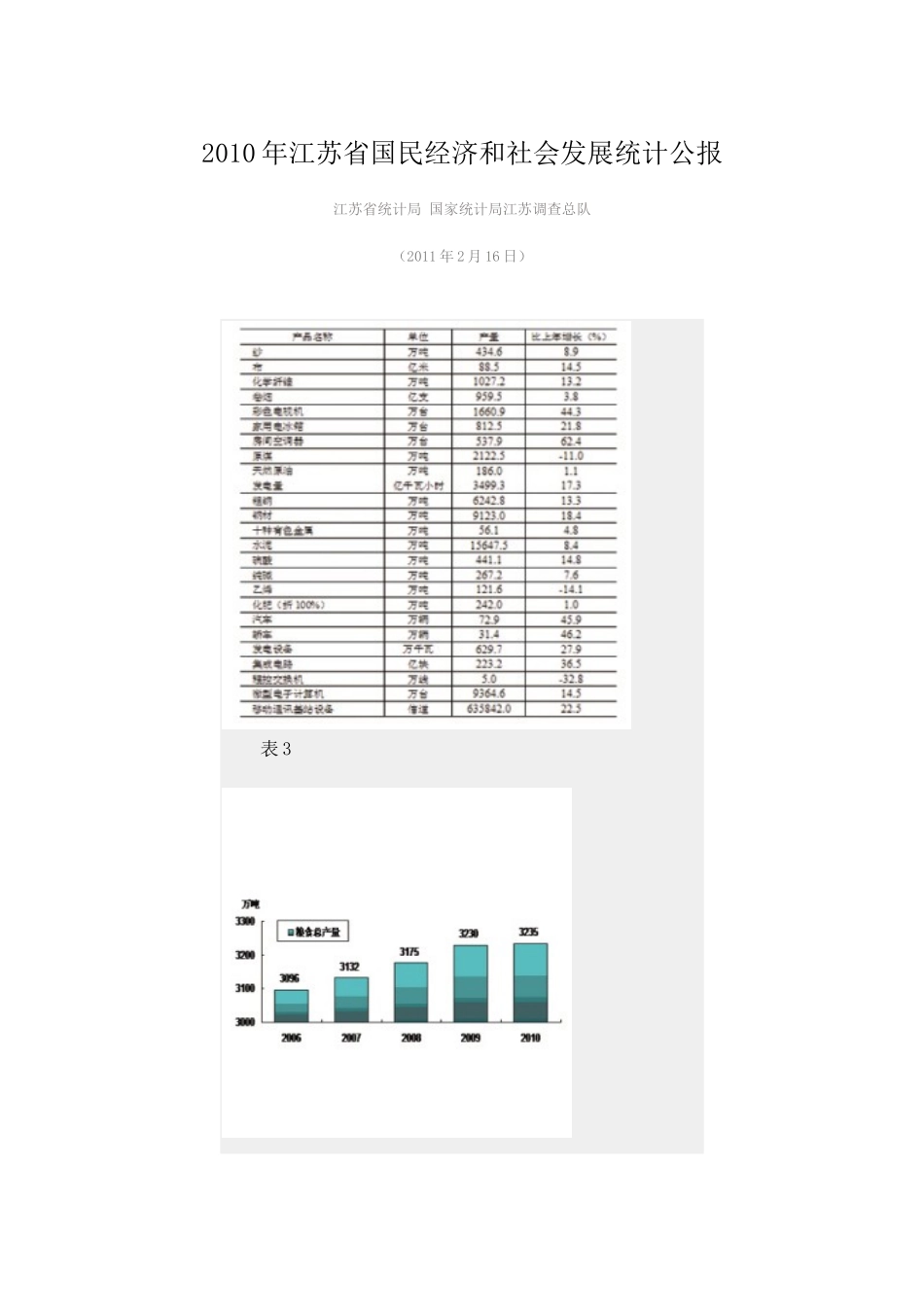 XXXX年江苏省国民经济和社会发展统计公报(1)_第1页